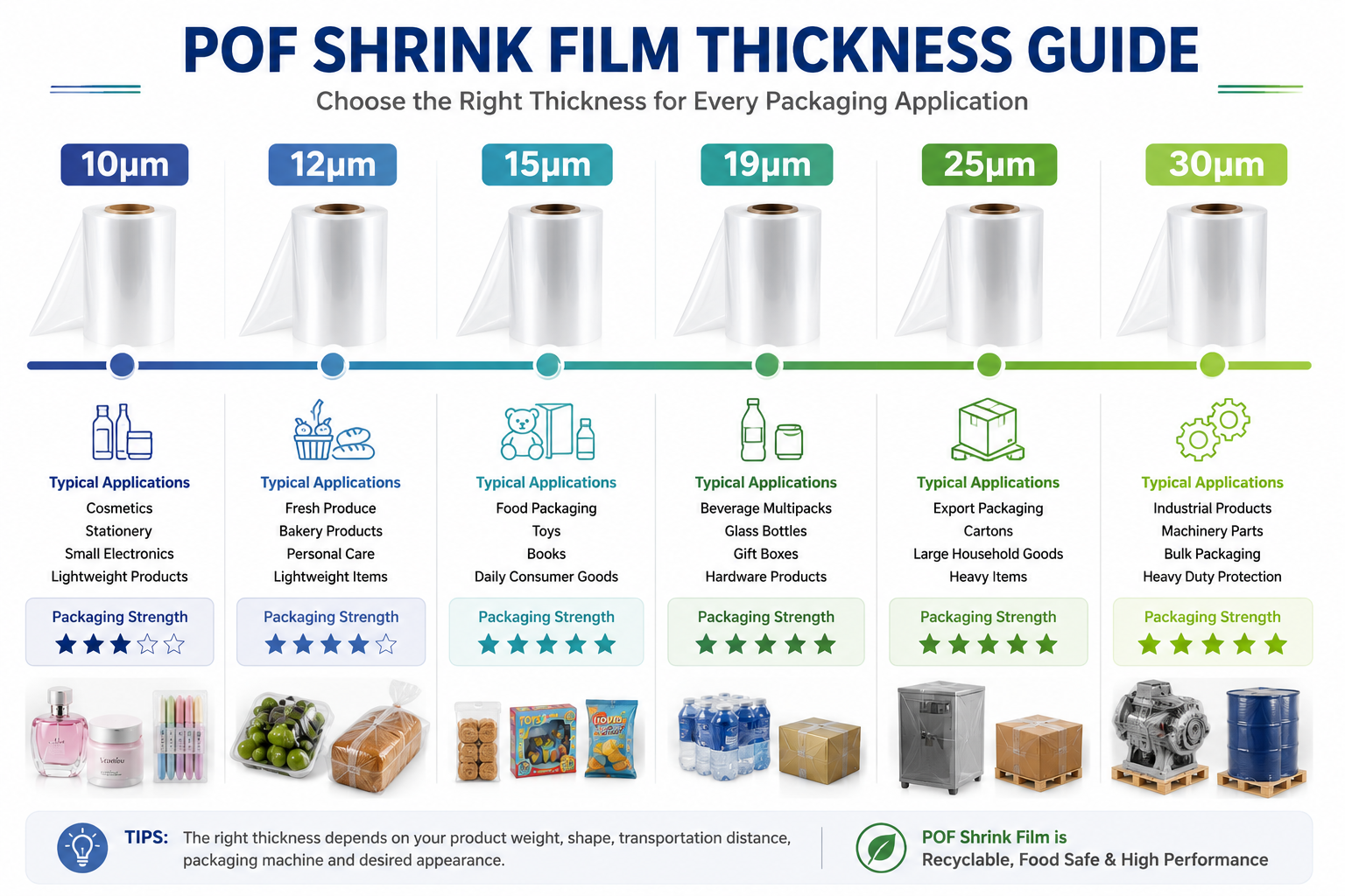 pof-shrink-film-thickness-guide.png pof-shrink-film-thickness-guide.png
