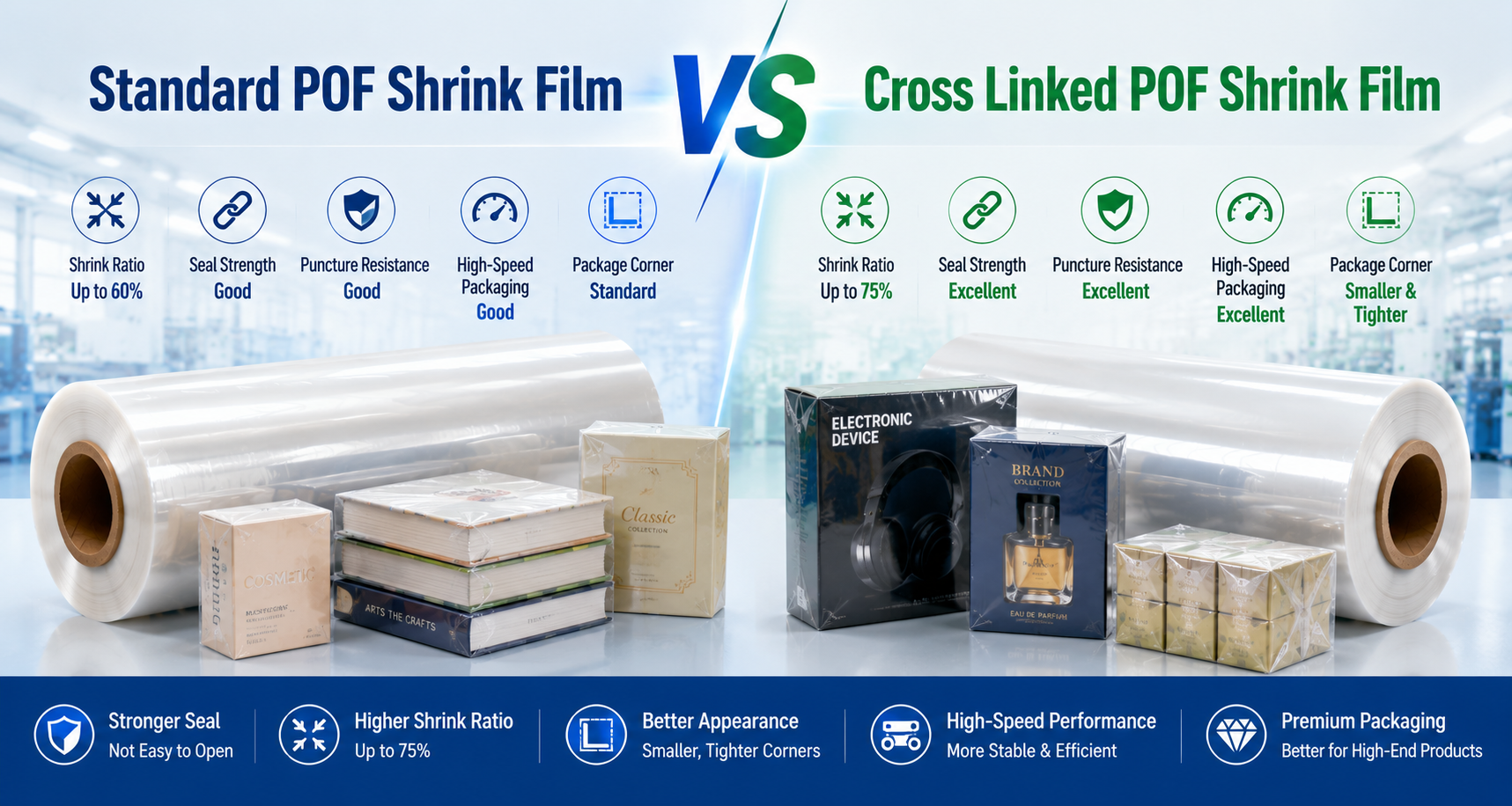 Standard POF Shrink Film vs Cross Linked POF Shrink Film: What's the Difference?
